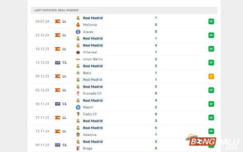 Nhận định soi kèo Arandina vs Real Madrid, 03h30 ngày 07/01/2024 - Cúp Nhà Vua Tây Ban Nha