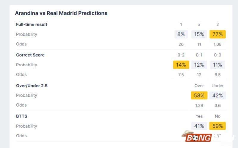 Nhận định soi kèo Arandina vs Real Madrid, 03h30 ngày 07/01/2024 - Cúp Nhà Vua Tây Ban Nha