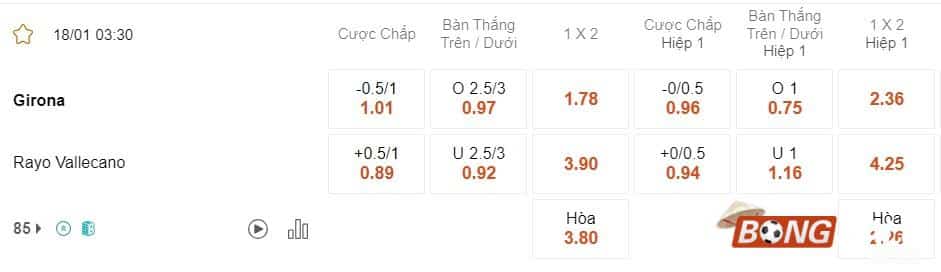 Nhận định soi kèo Girona vs Rayo Vallecano, 03h30 ngày 18/01/2024