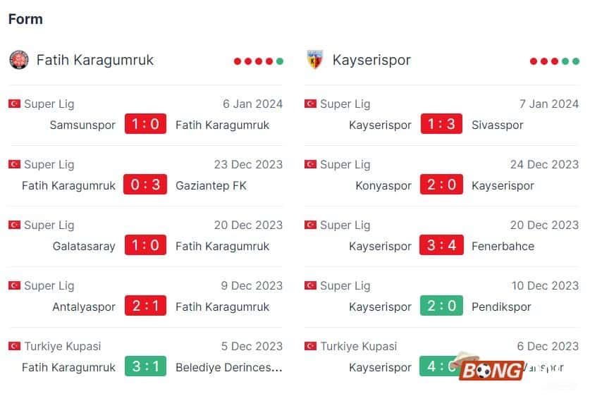 Nhận định soi kèo Karagumruk vs Kayserispor, 21h00 ngày 10/01/2024 - Giải VĐ Thổ Nhĩ Kỳ