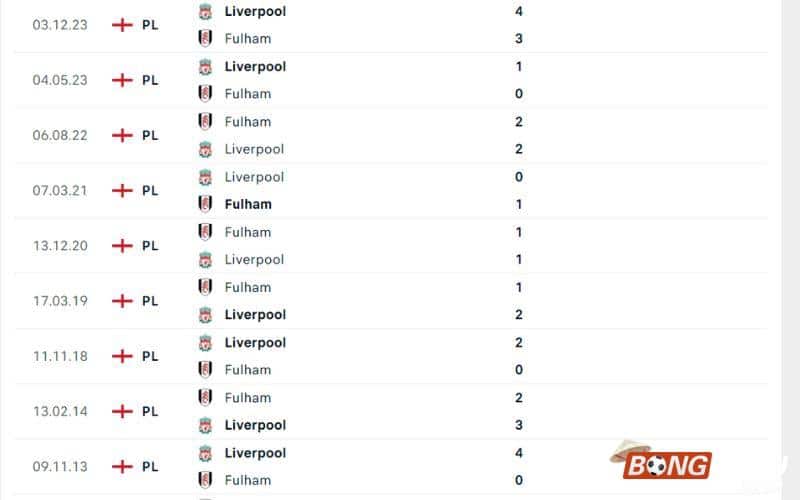 Nhận định soi kèo Liverpool vs Fulham, 03h00 ngày 11/01/2024 - Carabao Cup