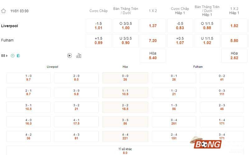 Nhận định soi kèo Liverpool vs Fulham, 03h00 ngày 11/01/2024 - Carabao Cup