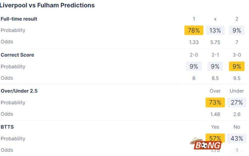 Nhận định soi kèo Liverpool vs Fulham, 03h00 ngày 11/01/2024 - Carabao Cup