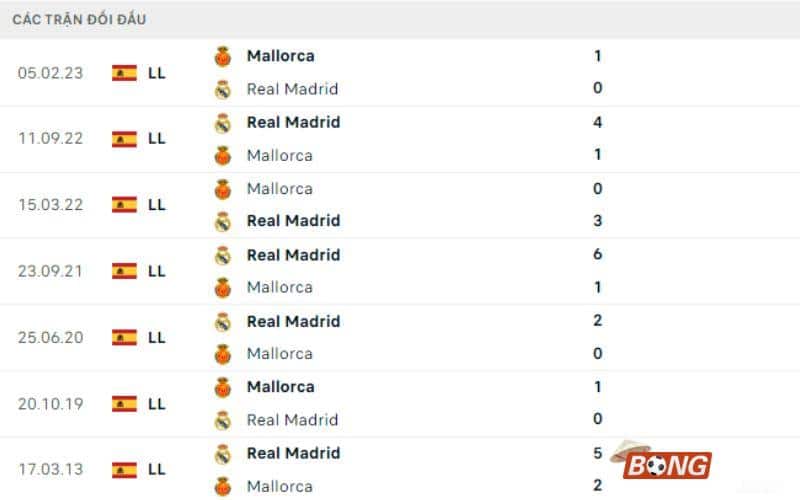Lịch sử đối đầu Real Madrid vs Mallorca