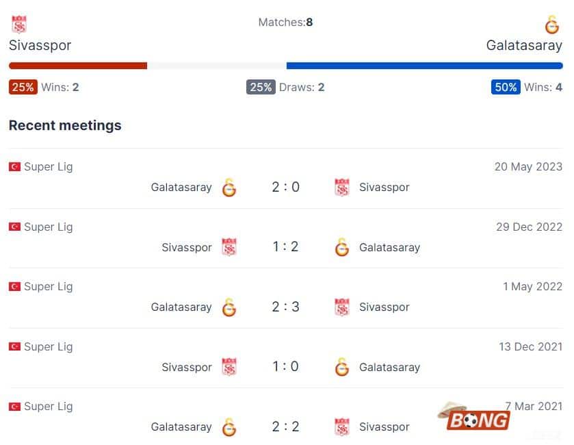 Nhận định soi kèo Sivasspor vs Galatasaray, 21h00 ngày 11/01/2024 - Giải VĐ Thổ Nhĩ Kỳ