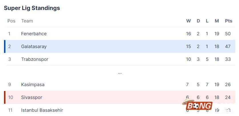 Nhận định soi kèo Sivasspor vs Galatasaray, 21h00 ngày 11/01/2024 - Giải VĐ Thổ Nhĩ Kỳ