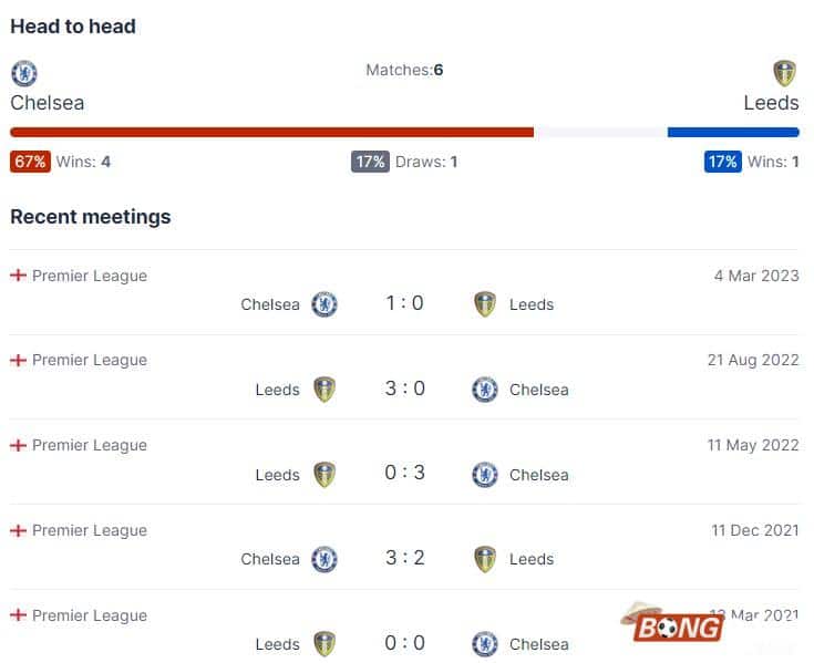 Nhận định soi kèo Chelsea vs Leeds United, 02h30 ngày 29/02 - FA Cup