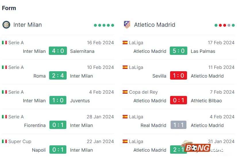 Nhận định soi kèo Inter Milan vs Atletico Madrid, 03h00 ngày 21/02/2024 – Cúp C1
