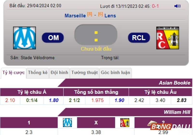Bảng tỷ lệ kèo bóng đá Marseille vs Lens