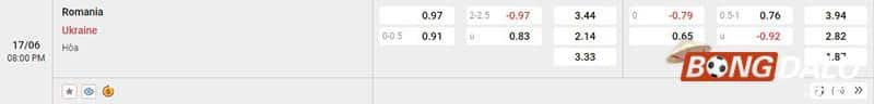 Tỷ lệ kèo Romania vs Ukraine