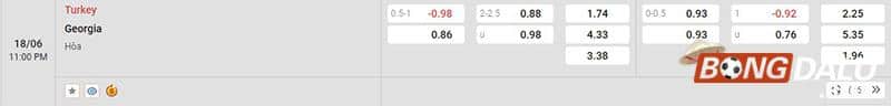 Tỷ lệ kèo Thổ Nhĩ Kỳ vs Georgia