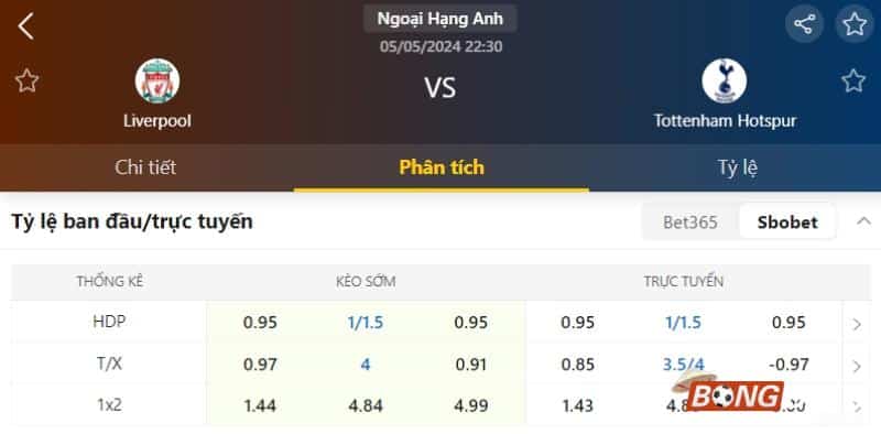 Bảng tỷ lệ kèo bóng đá Liverpool vs Tottenham